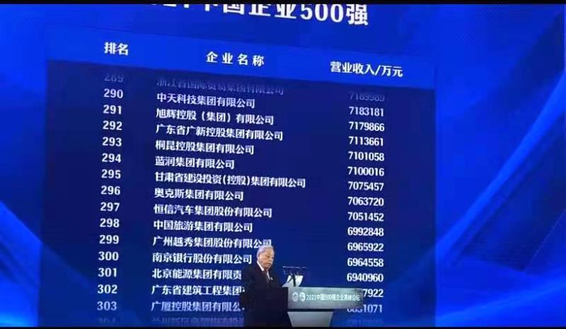 Кинеска листа 500 најбољих у Кини 2021 је објављена!